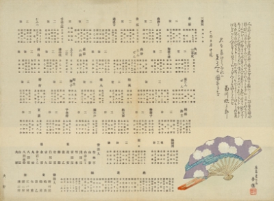 Poems, Nature, Genre by Shijo Surimono